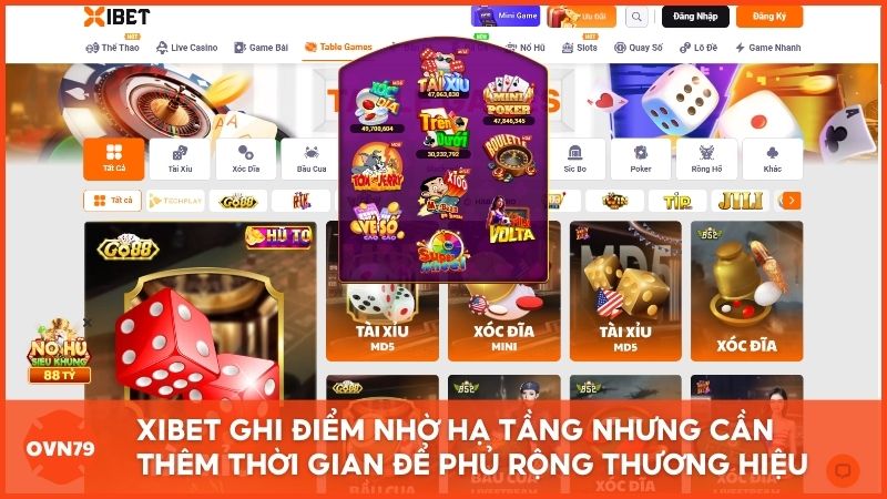 Dưới góc nhìn chuyên sâu từ OVN79, Xibet ghi điểm nhờ hạ tầng mượt mà nhưng vẫn cần thêm thời gian để mở rộng độ phủ thương hiệu